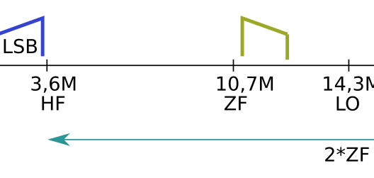 Spiegelfrequenzen DD3AH
