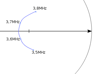 Smith-Diagramm